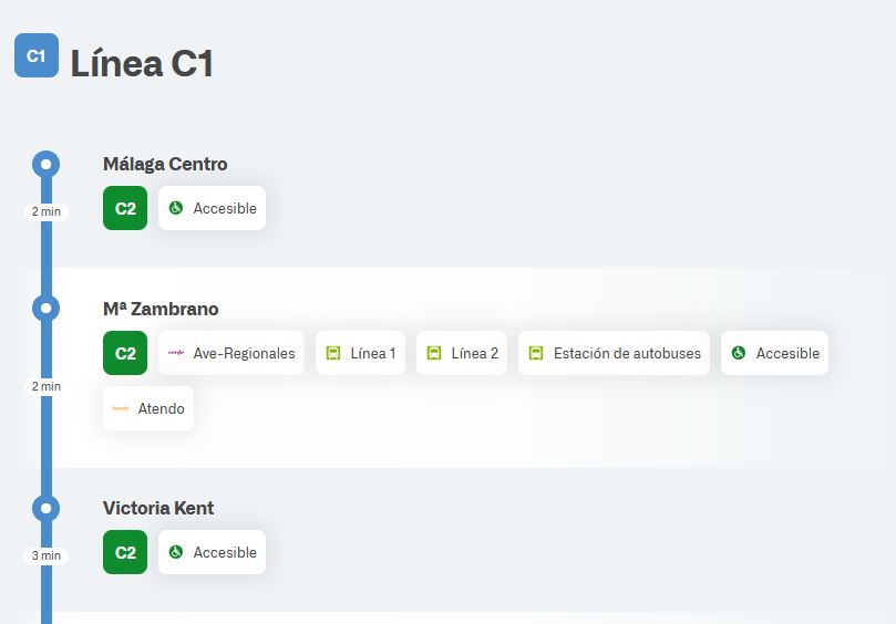 Services and connections of the Cercanias Malaga Capital stations