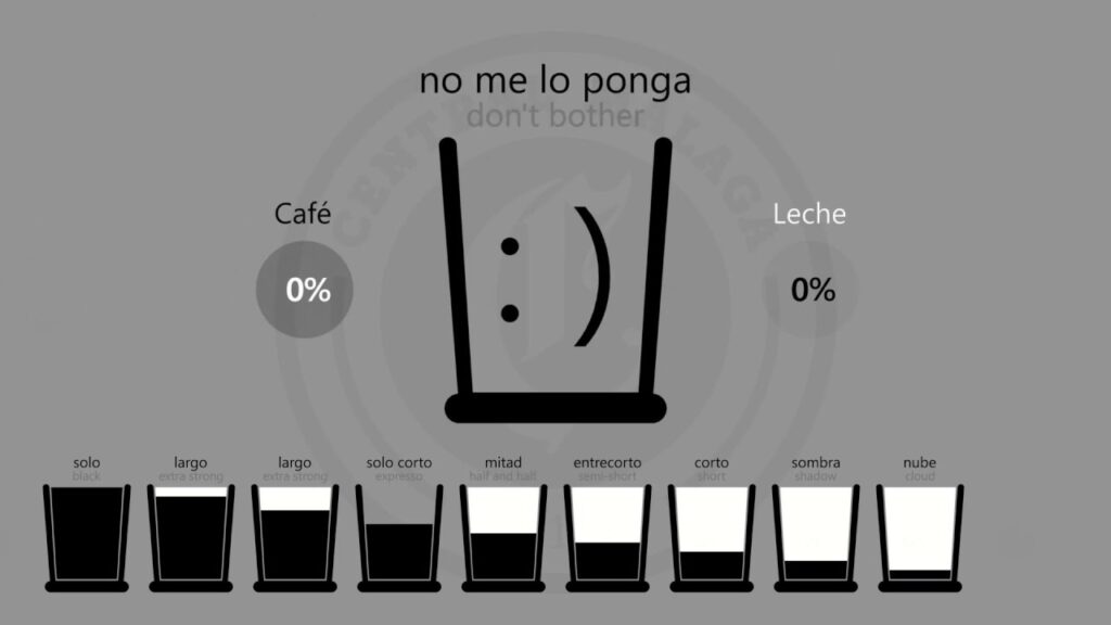 How-to-order-coffee-in-Malaga