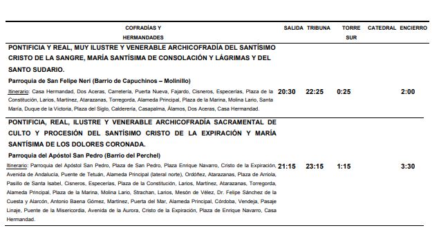 Horario-Itinerario-Miercoles-Santo-Semana-Santa-Malaga-2022-Parte2