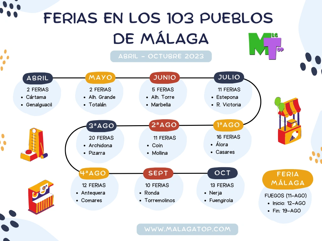 FERIAS-PUEBLOS- MÁLAGA-PROVINCIA-2023